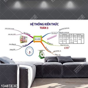 Tranh dạy bé môn Toán học