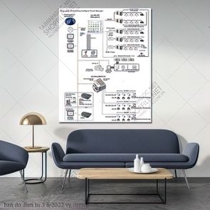 ban do dien tu 3 6 2022 vy