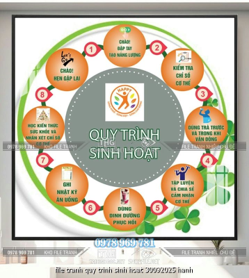 file tranh quy trinh sinh hoat 30092025 hanh