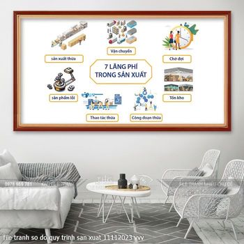 file tranh so do quy trinh san xuat 11112023 vvv