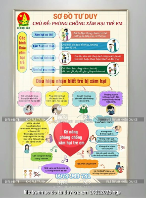 file tranh so do tu duy tre em 14112025 nga